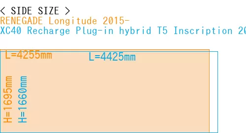 #RENEGADE Longitude 2015- + XC40 Recharge Plug-in hybrid T5 Inscription 2018-
